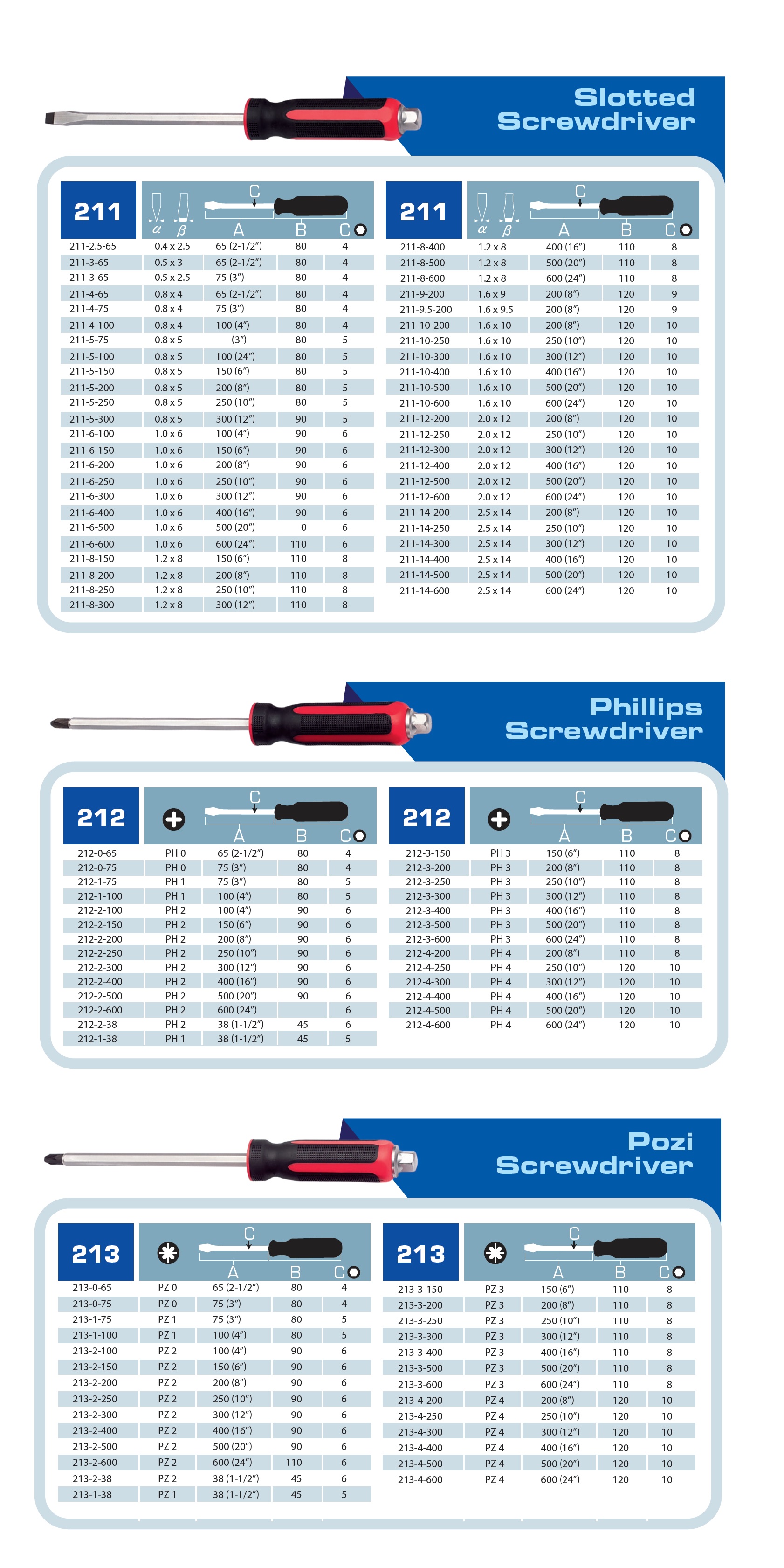 Slotted Screwdriver